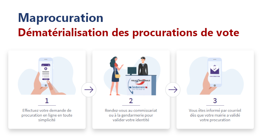 Élections - Nouveau téléservice Maprocuration