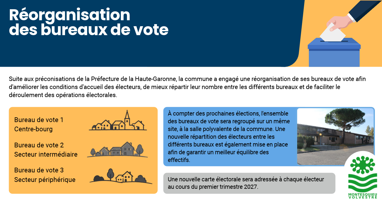 Réorganisation des bureaux de vote