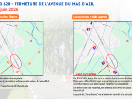 Travaux RD 628 - Avenue du Mas d'Azil