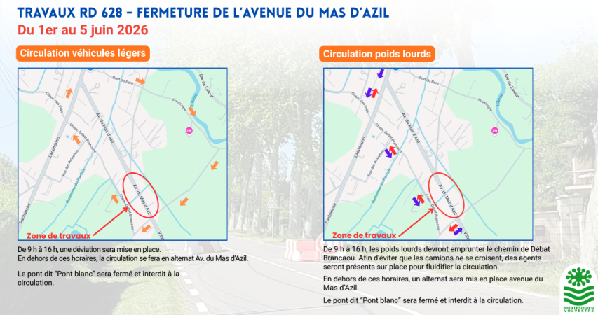 Travaux RD 628 - Avenue du Mas d'Azil
